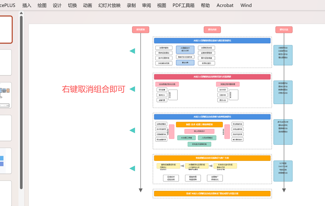 PPT中编辑技术路线图示例
