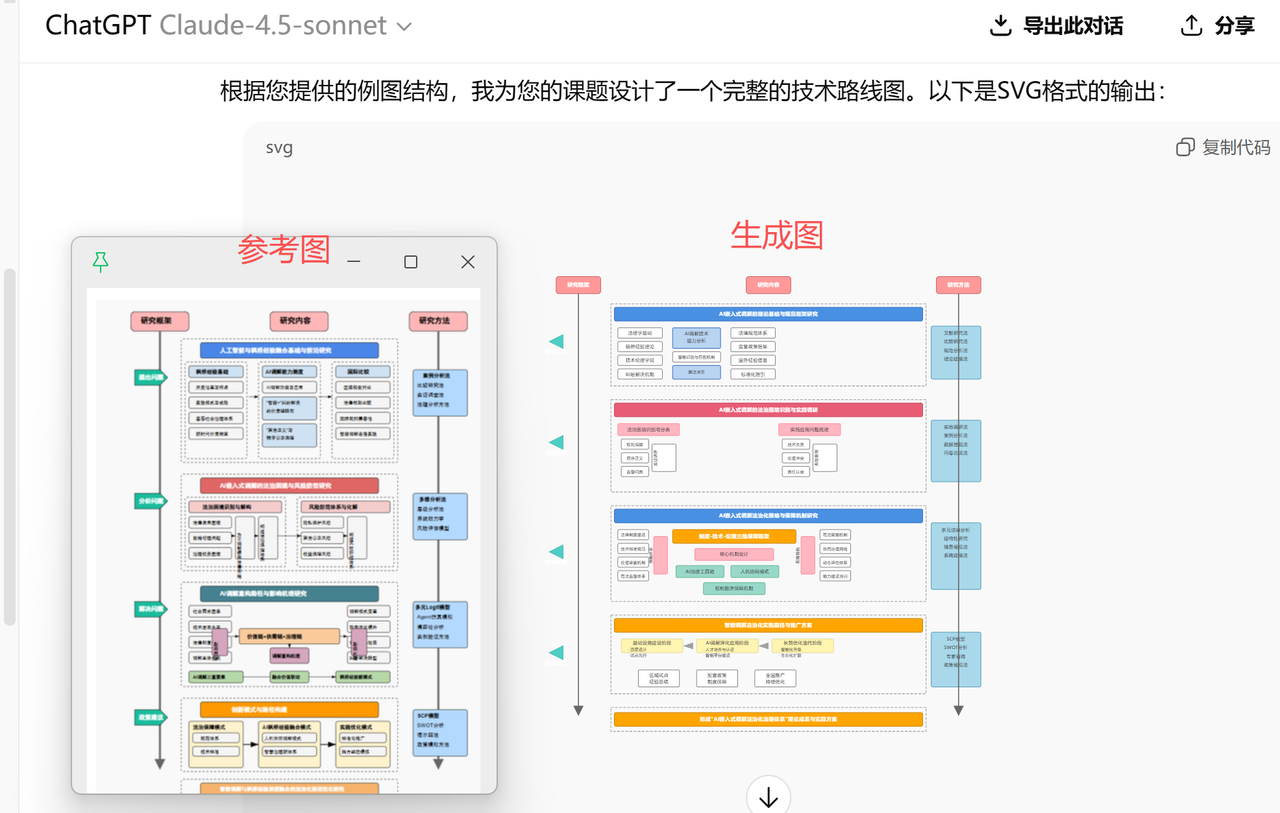 图生图技术路线图示例