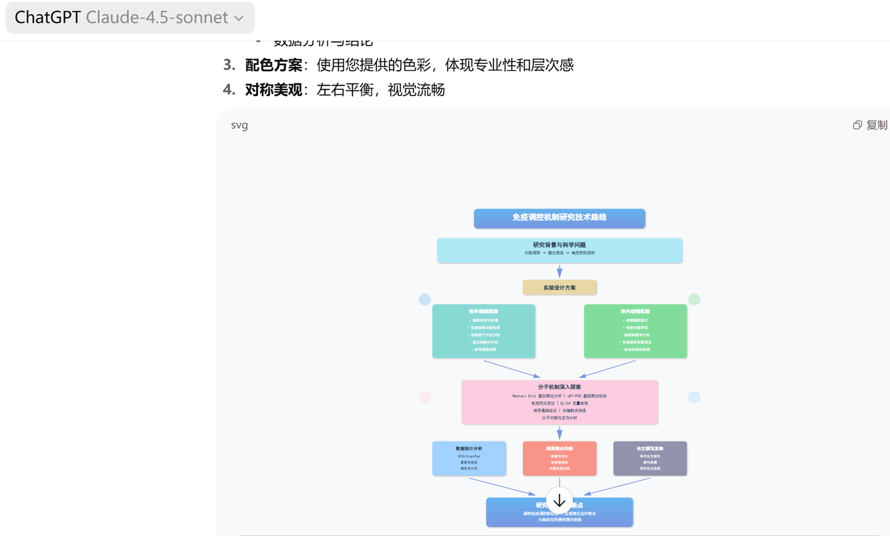 文生图技术路线图示例